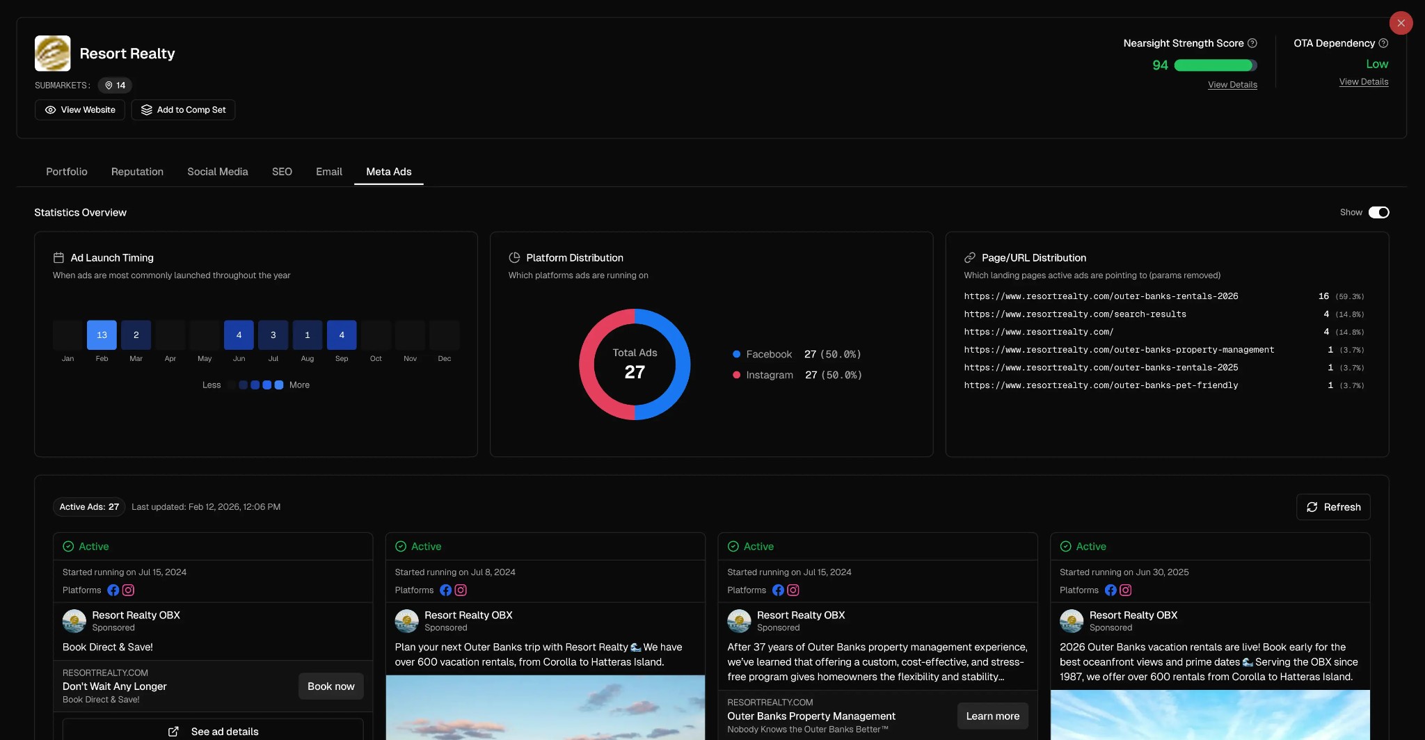 Nearsight Meta Ads Insights — competitor ad monitoring dashboard showing Resort Realty's active ads, platform distribution, and landing page analytics