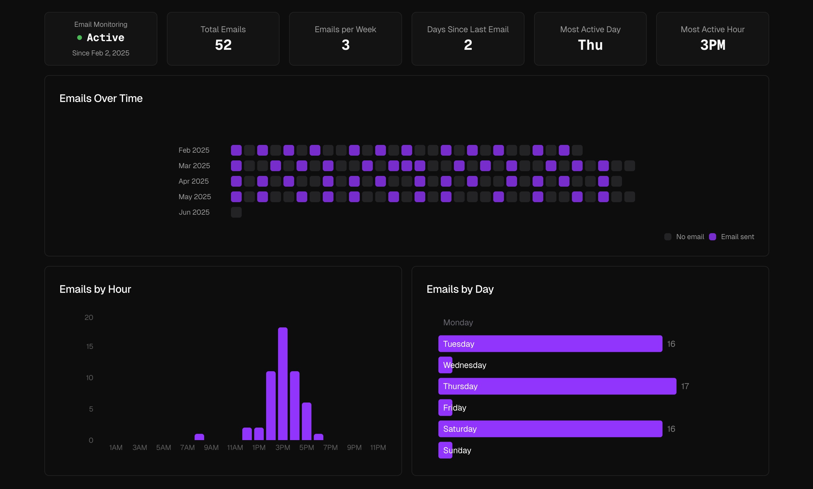 Email Campaign Marketing Dashboard
