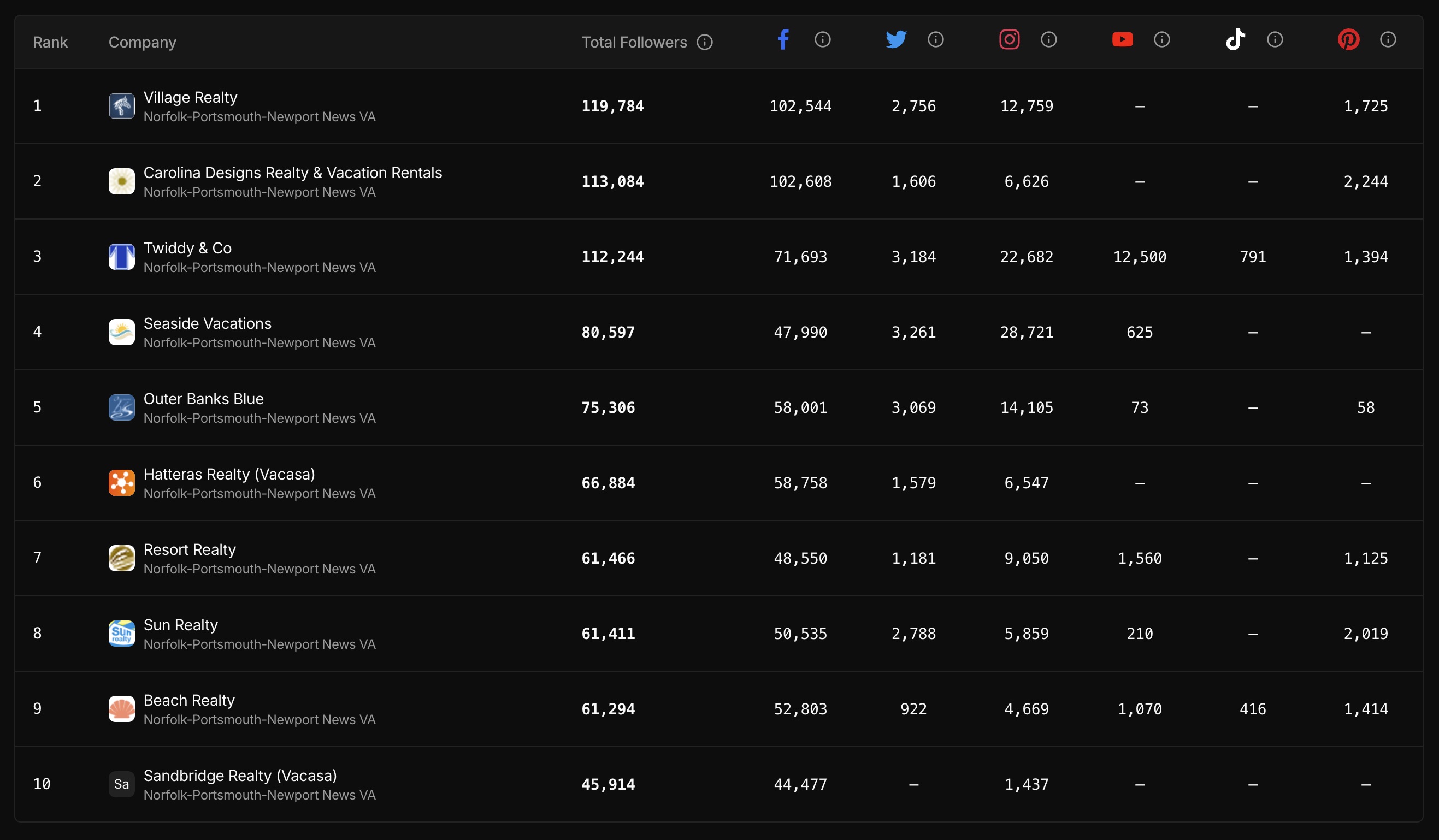 Social Media Monitoring Dashboard